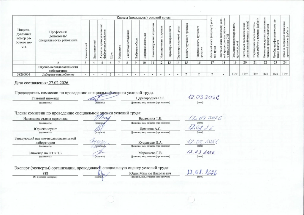 сводная ведомость по СОУТ 2026_page-0002.jpg