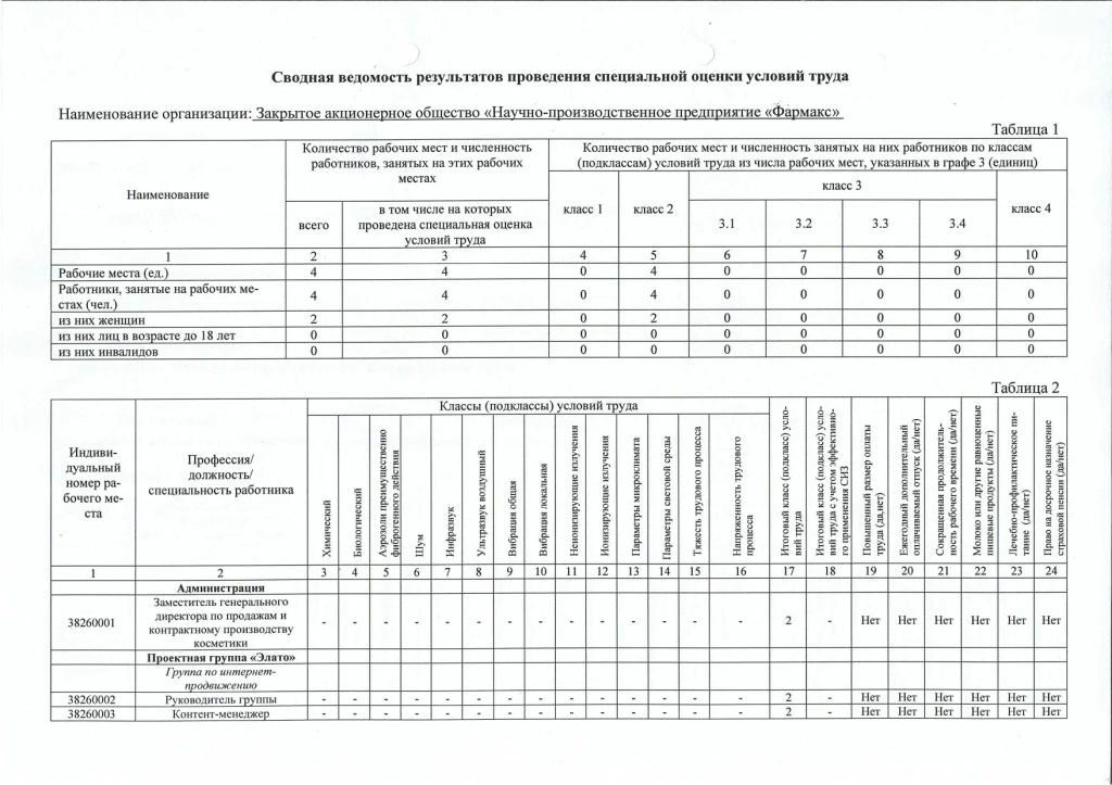 сводная ведомость по СОУТ 2026_page-0001.jpg