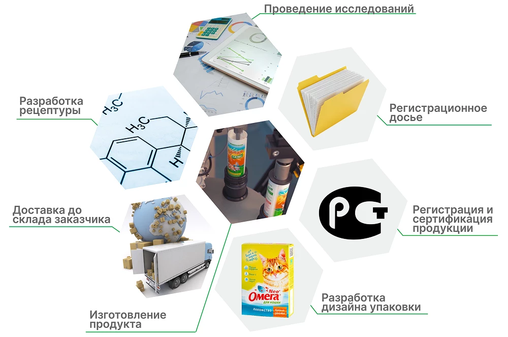 Контрактное производство